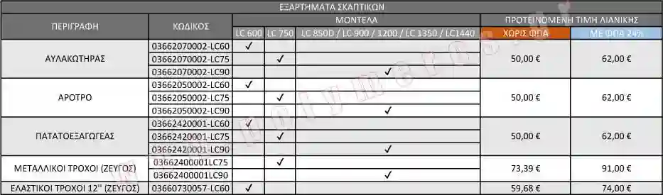 Εξάρτημα σκαπτικών πατατοεξαγωγέας για LC600